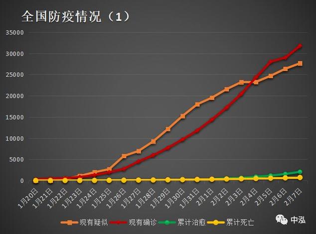 济宁疫情最新数据及防控动态