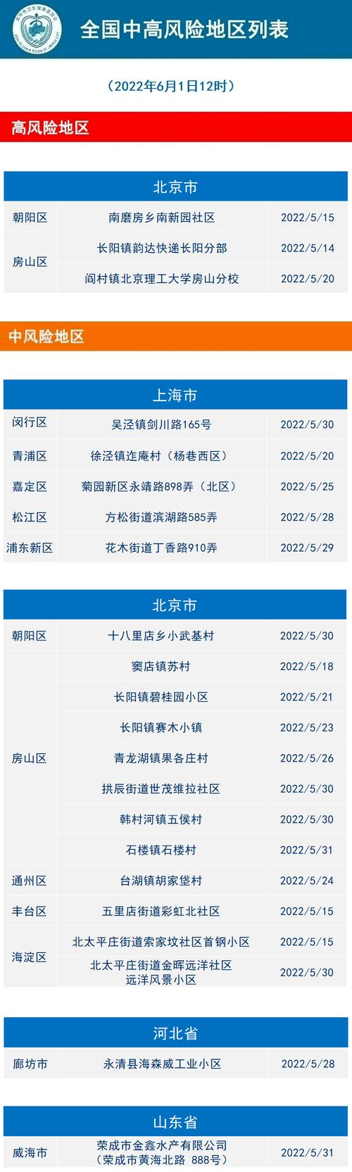 金华最新疫情通报数据变化引关注