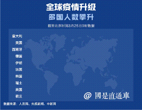最新，疫情下国外明星生活与公益动态