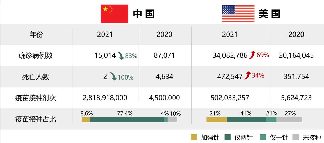 中美疫情最新数据大揭秘与启示