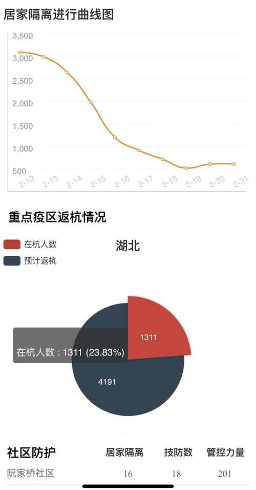 最新疫情数据更新时间细节全知道！