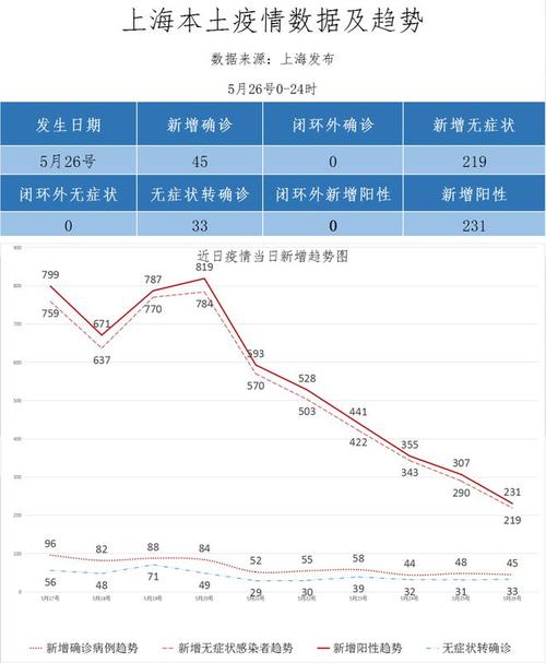 最新疫情数据排行整理分析指南
