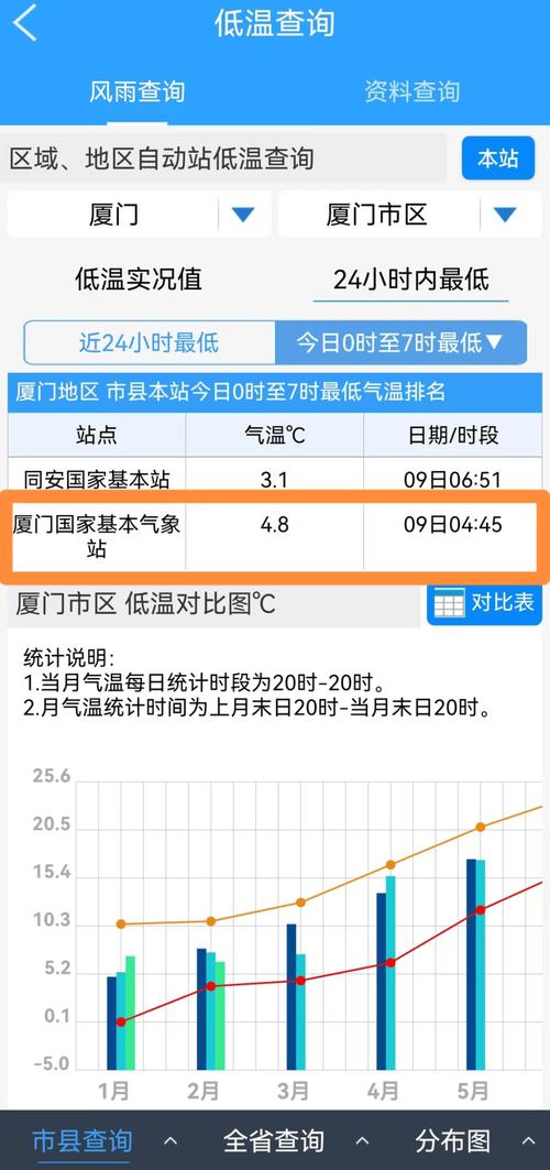 厦门最新疑似疫情数据成市民生活晴雨表