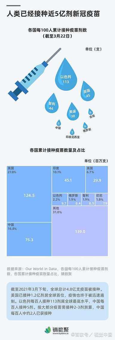 美国疫情数据隐身，最新真相与猜测