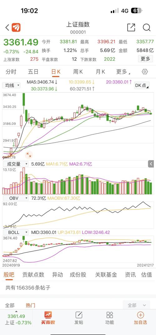 最新疫情搜索指数数据洞察公众焦点