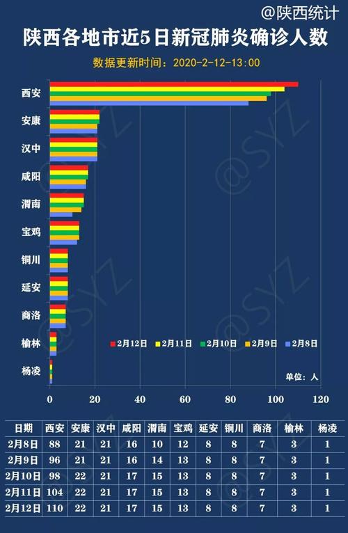 镇雄疫情最新数据全解析