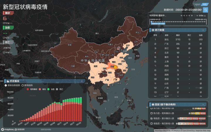 南昌疫情最新往年数据图背后的故事与启示