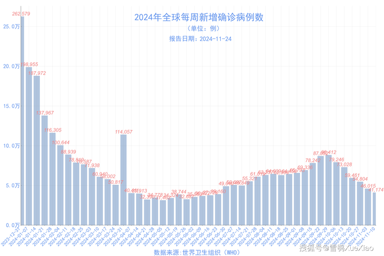 牡丹江本市疫情最新数据全解析