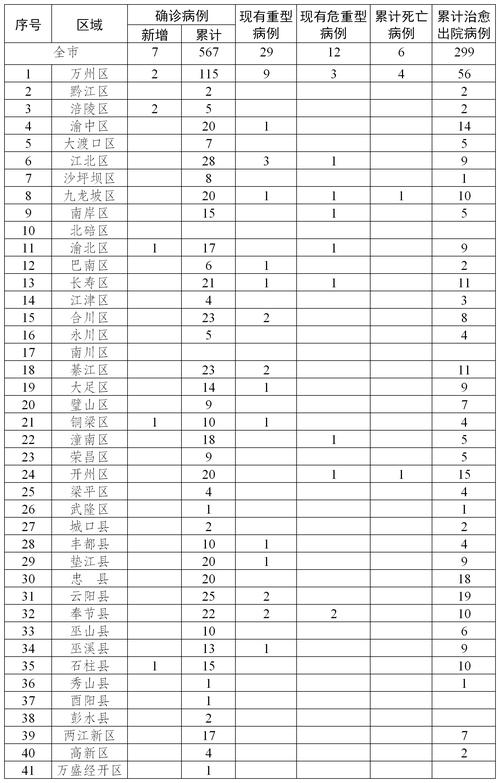 益阳疫情数据最新查询指南
