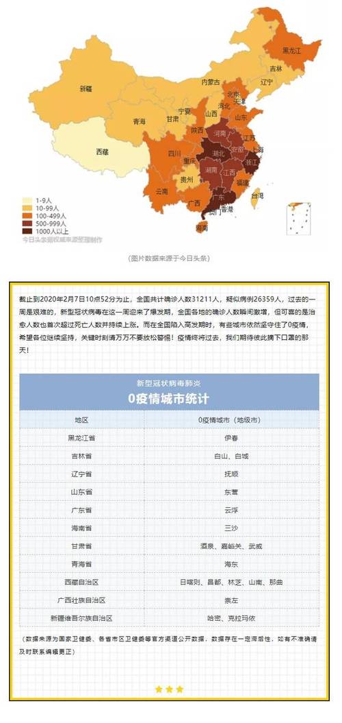 陕西最新疫情数据大揭秘
