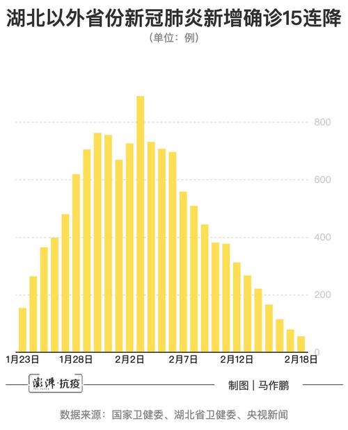 西安各区最新疫情数据图出炉