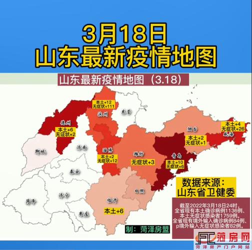 山东疫情最新实时数据及分布揭秘
