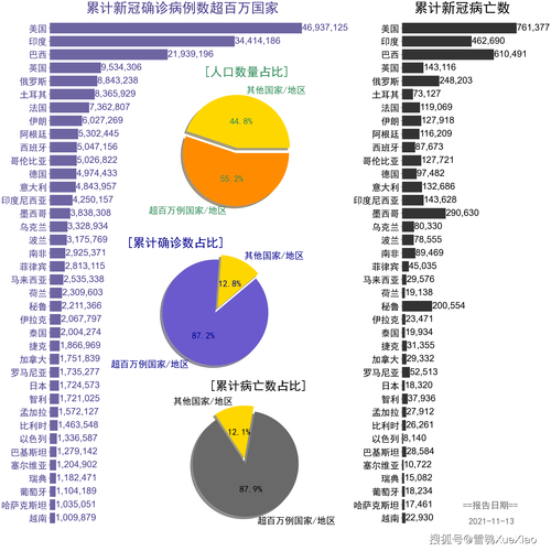 全球疫情最新分布与趋势大揭秘