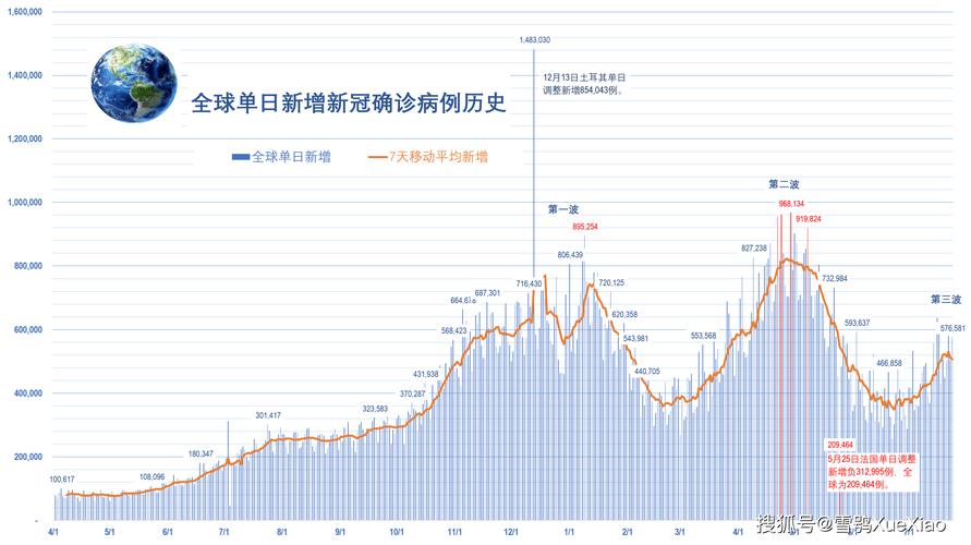 最新疫情数据图，见证抗疫美好每一步