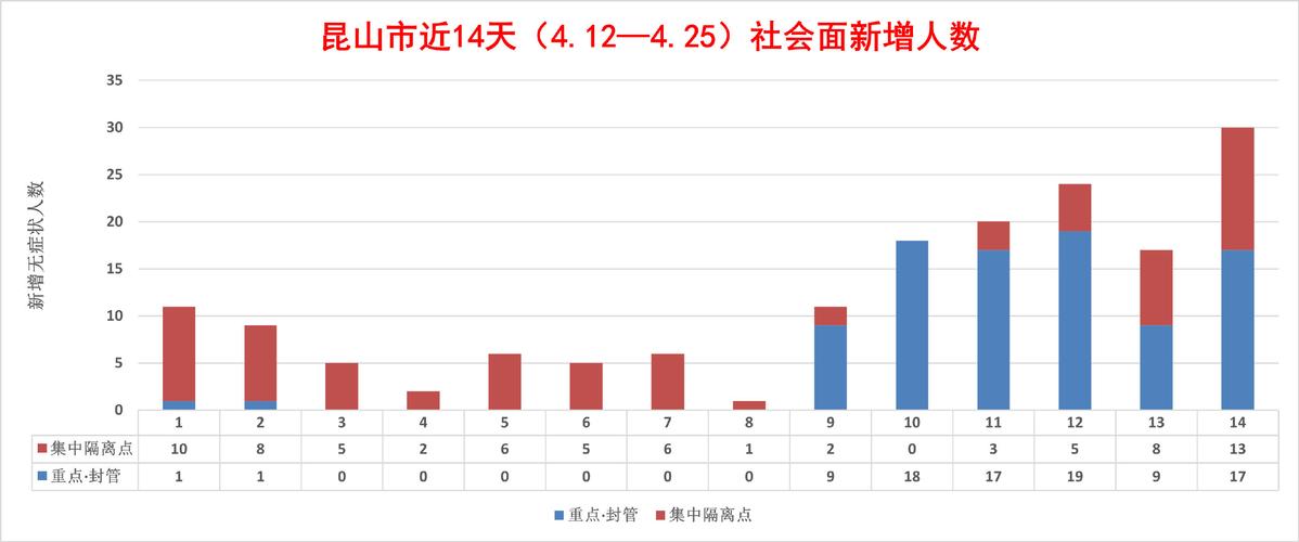 昆山疫情最新总数据消息查询全攻略