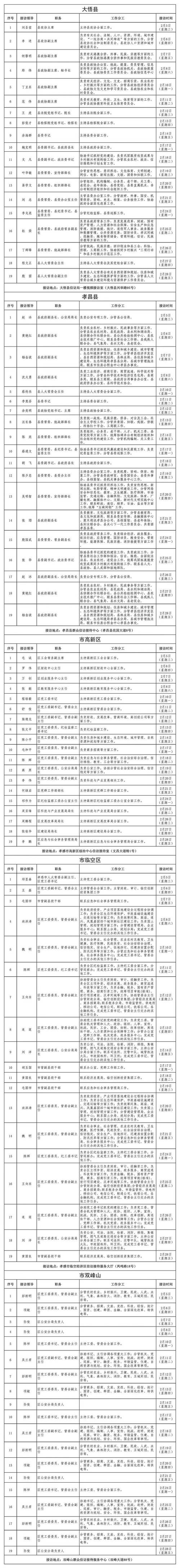 孝感6月疫情最新数据全解析