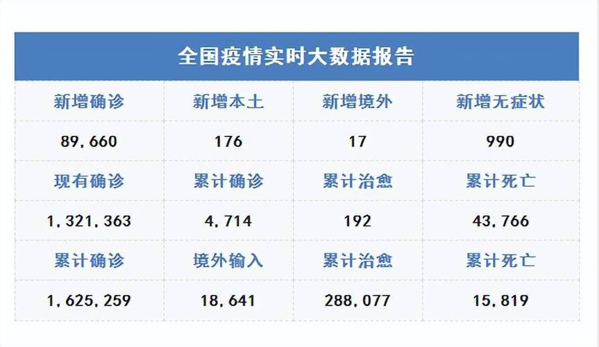 最新实时疫情数据过录技巧大揭秘