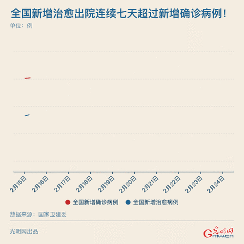 1月22日疫情数据最新深度解读