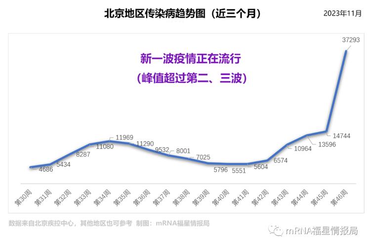 北京疫情数据最新变化，从波动到平稳