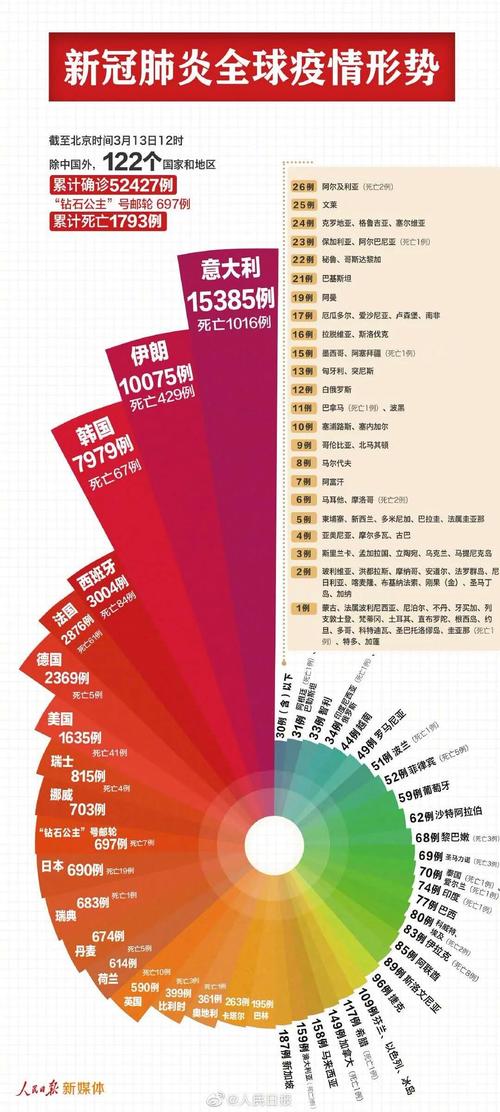 中方最新疫情数据回应引关注