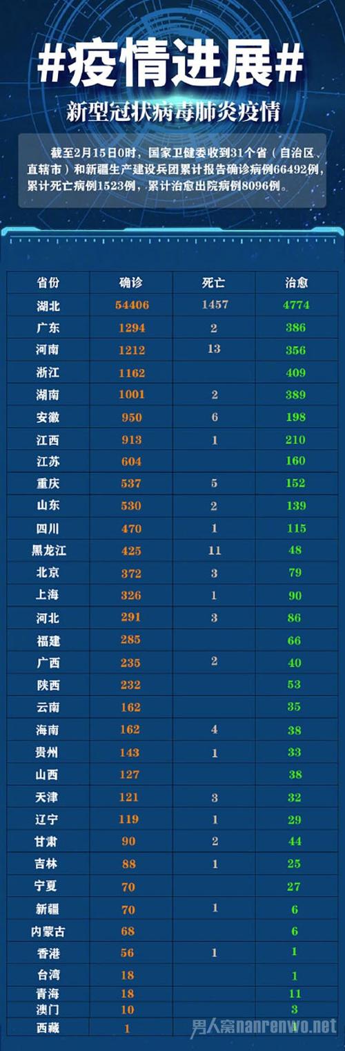 最新普宁疫情通报数据图来袭