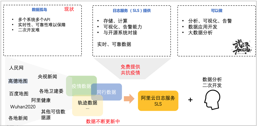 最新，威信新冠疫情数据背后的共克时艰故事