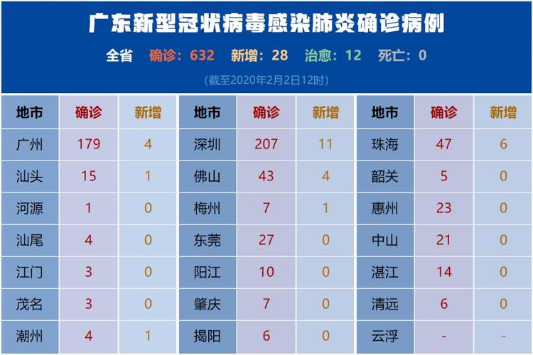 揭阳疫情最新动态全览