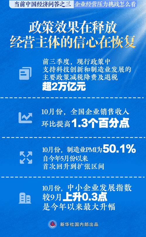 最新，疫情下中小企业困境挑战与破局数据洞察
