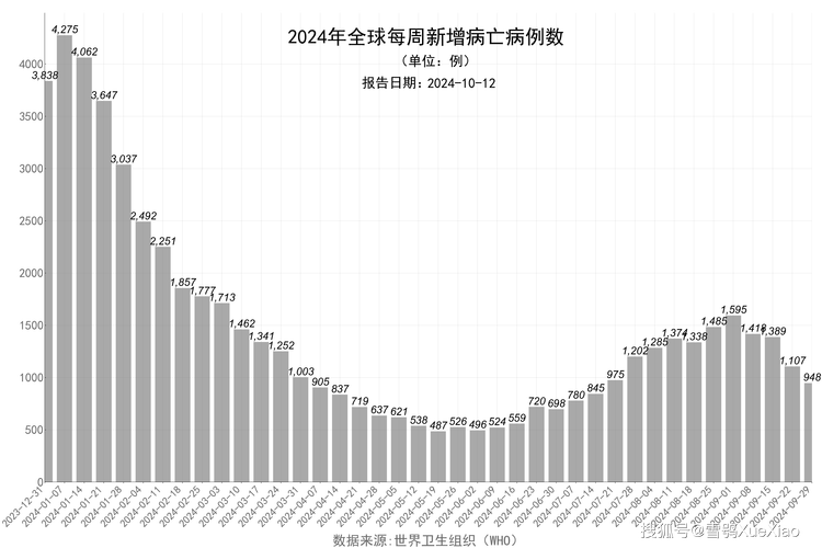 台湾疫情最新数据图表全解析