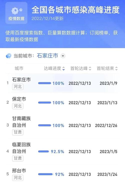 最新疫情数据大揭秘，离胜利还有多远？