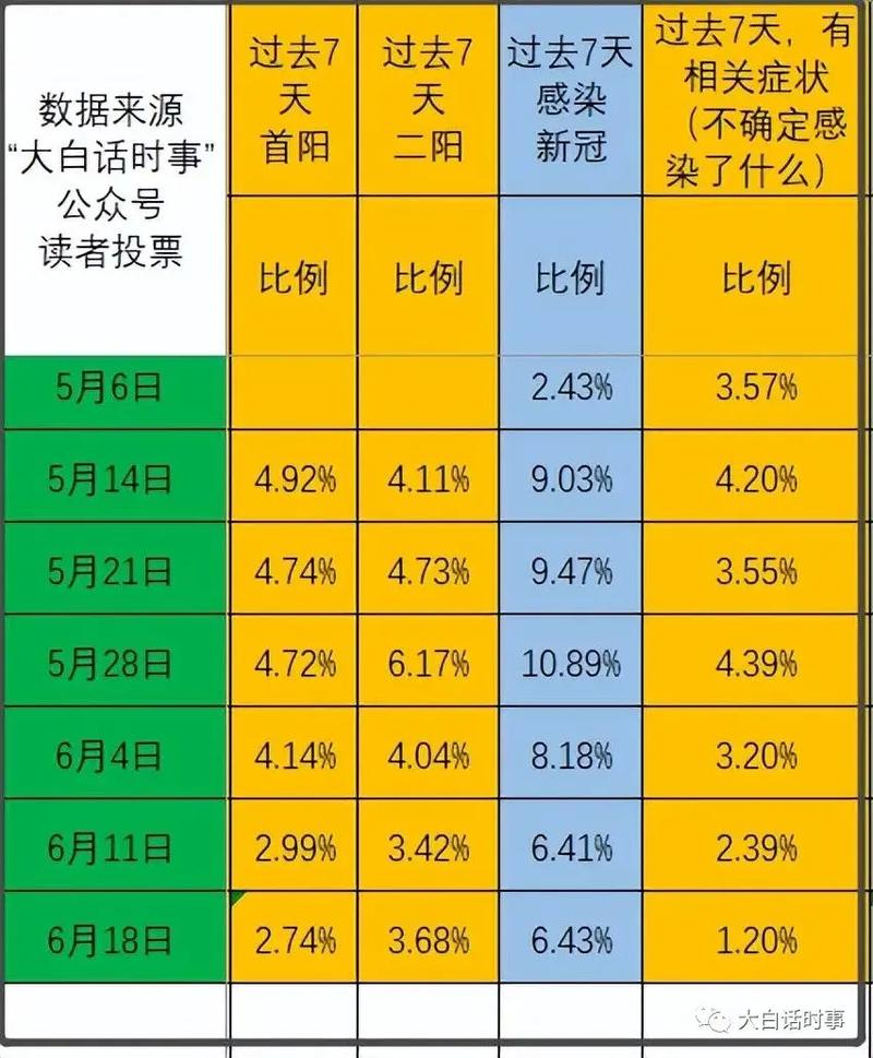 宜良疫情最新数据图助力防控