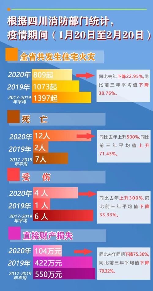 最新，5月与12月疫情数据对比及启示