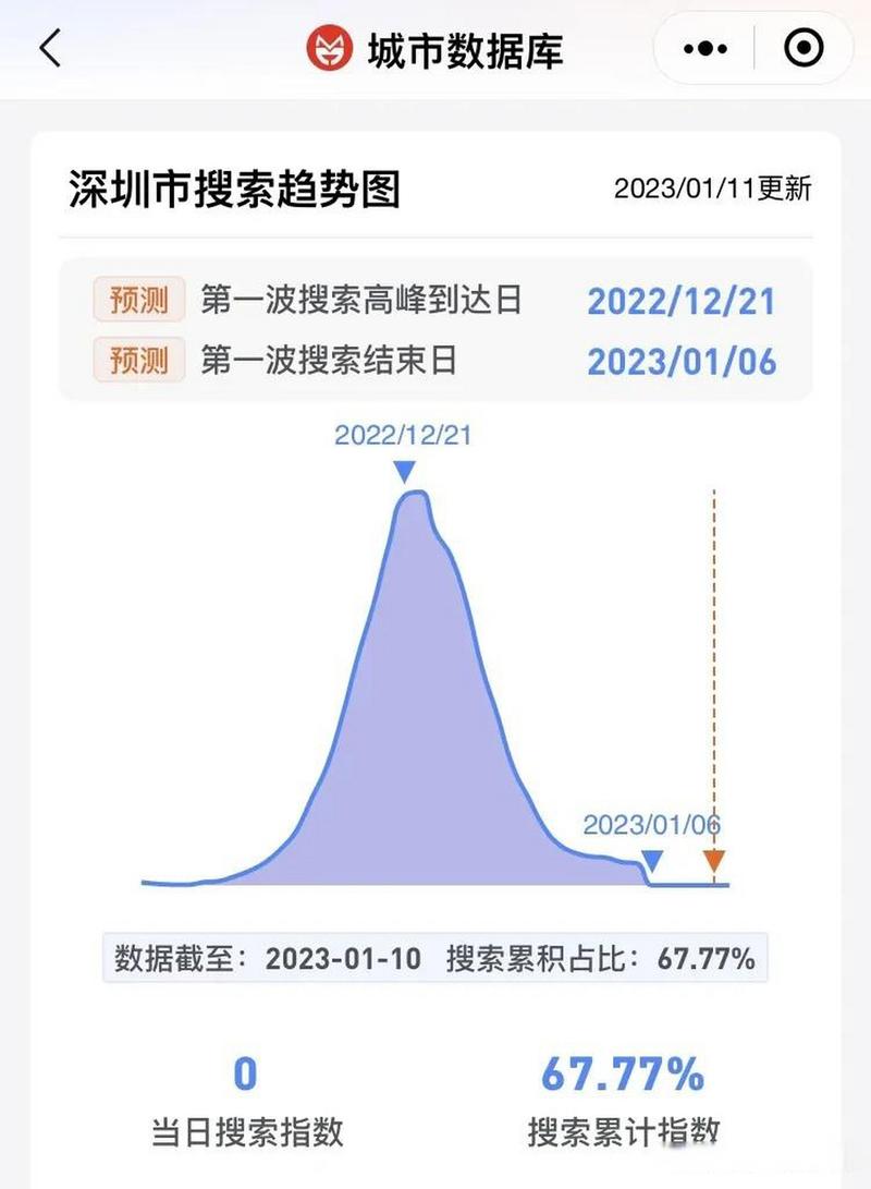 深圳昨日疫情最新数据情况