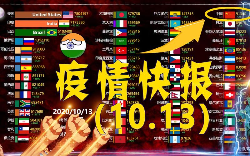 最新美印疫情数据对比及防控启示