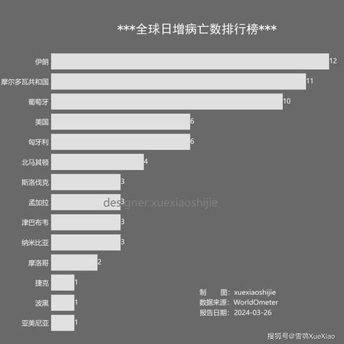 全球疫情最新数据全解析