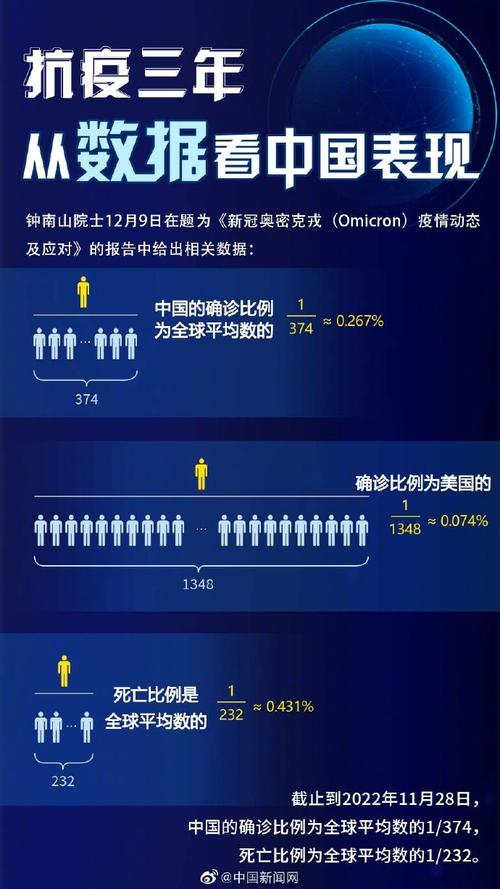 最新，从数据图片看我国疫情数字背后的故事