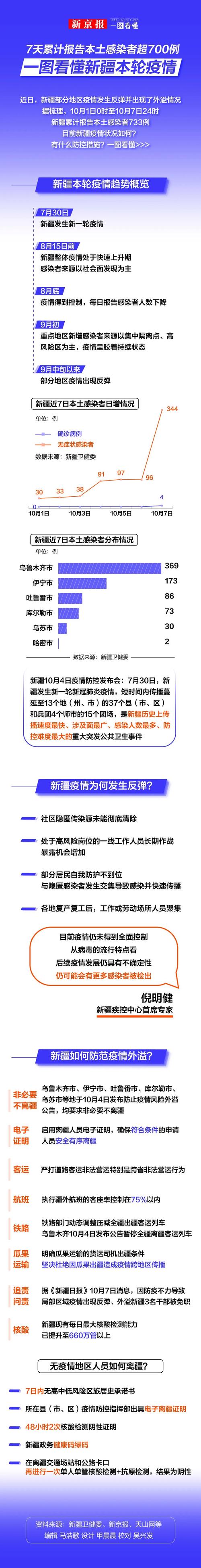 新江疫情最新动态全览