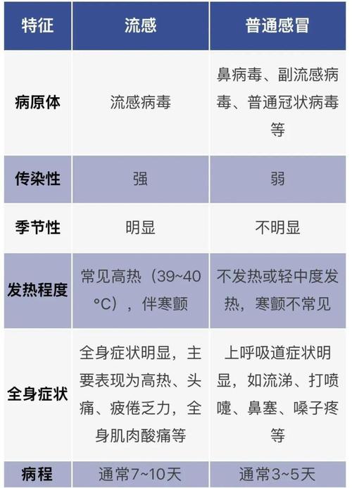 最新全国流感疫情数据及应对策略