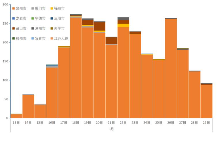 泉州疫情最新数据背后的故事与防控成效