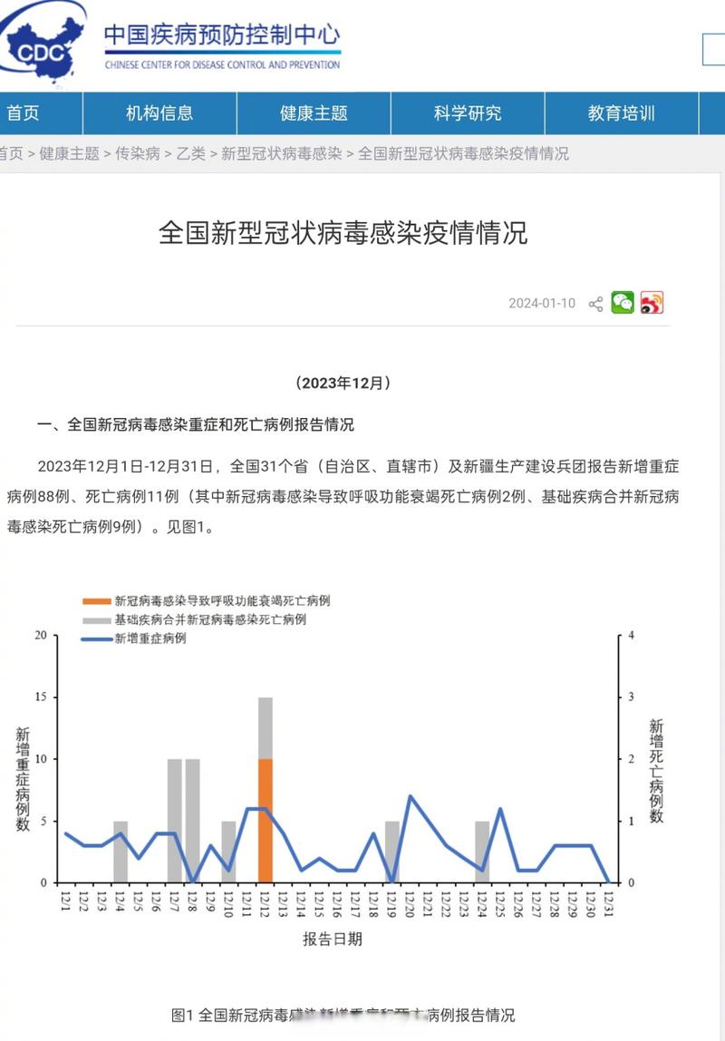 最新中国疫情数据解读与防控态势