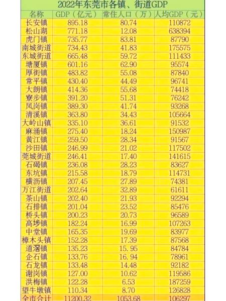 东莞镇区疫情最新数据变化揭秘