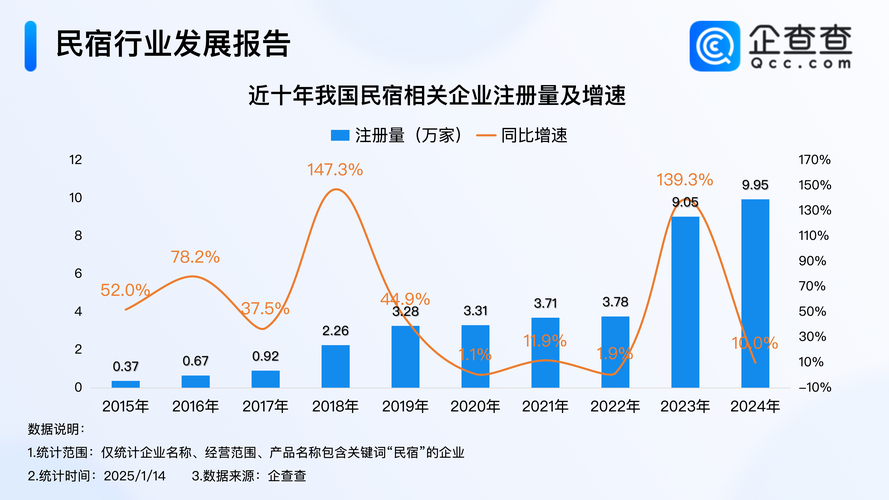 疫情下酒店业最新现状大揭秘