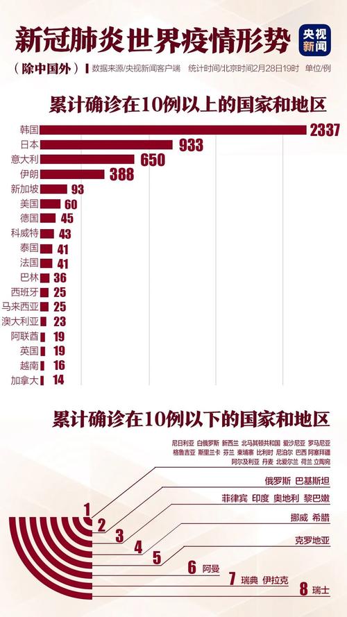 昆明官渡疫情数据最新动态揭秘