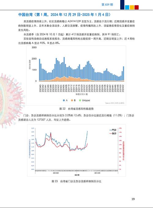 台湾疫情最新累积数据图表全解析