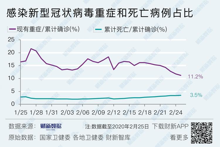 今日疫情最新数据全解析
