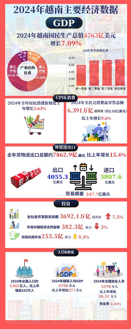 越南疫情最新数据揭秘