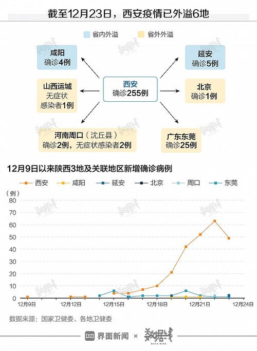 西安最新疫情数据图表及防控成效解析