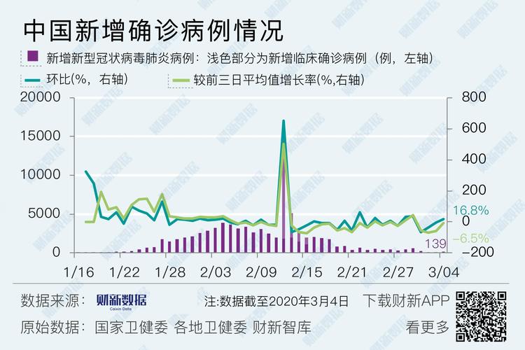 疫情最新数据及防控措施全解析（29日）