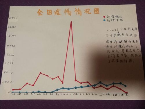 台湾疫情最新数据累计统计全解析