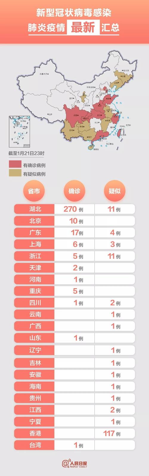 嘉善疫情最新数据统计情况